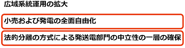 図1　電力システム改革の三本柱と改革のためにITが重要な領域