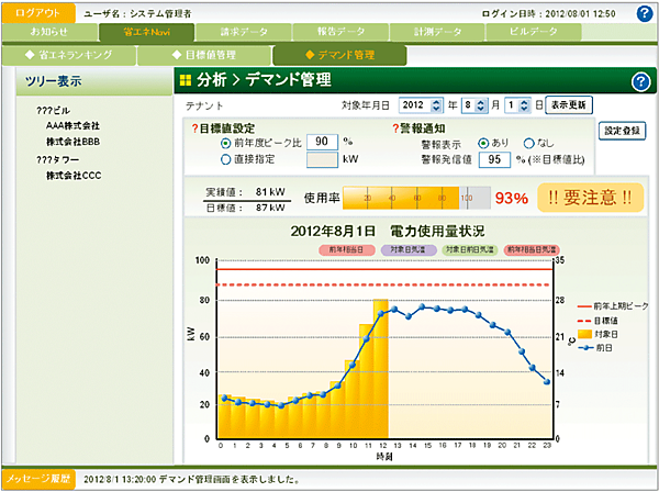 図3　EcoAssistテナントエネルギーサービスのテナント向け見える化画面