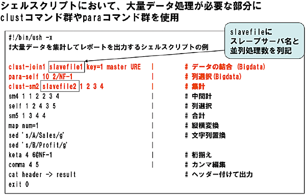 図6　クラスタ処理の記述例