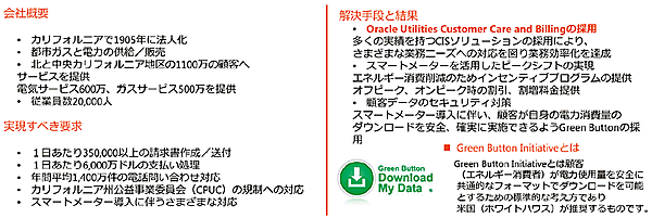 図2　米国のPG&E（Pacific Gas and Electric）への導入事例