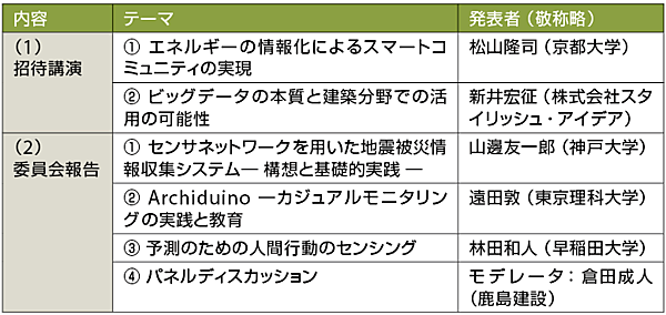 表3　情報システム技術委員会における発表内容