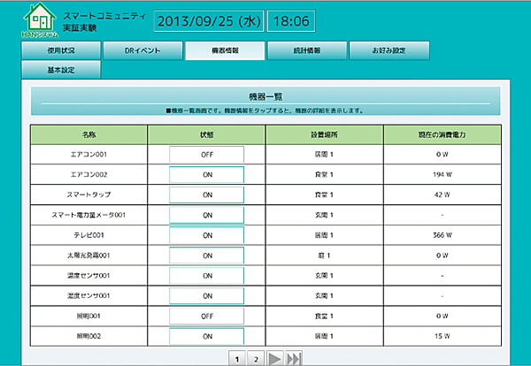 画面1　各家庭において、これらDRイベントの詳細を確認し、受諾するかどうかを検討。