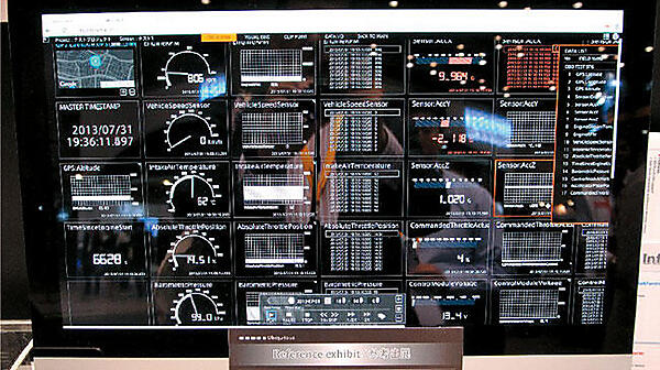 写真3　ユビキタスの「Ubiquitous Cloud Platform for ConnecredCars」。車載CANと車載GPSのデータをクラウド側の管理画面で表示している。