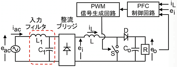 図8　AC-DCコンバータ