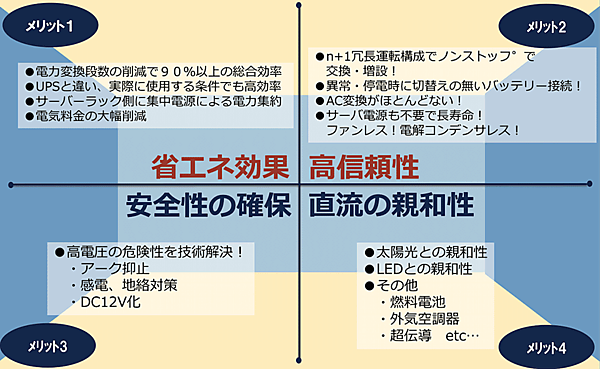 図2　HVDCの4つのメリット