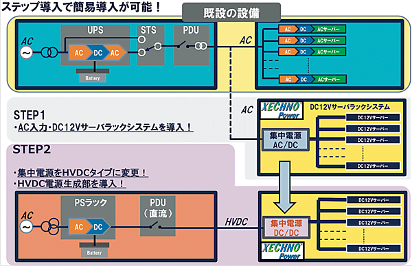図5　HVDCにおける安全対策技術