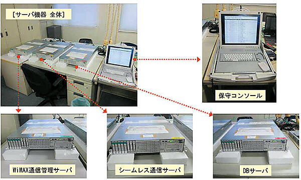 図11　スマートグリッド共通通信基盤の開発状況（各サーバの外観）