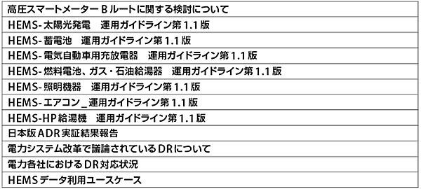 表3　第4回スマートハウス・ビル標準・事業促進検討会の概要