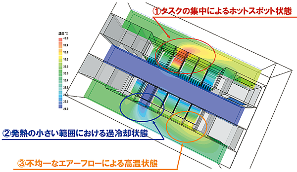 図1　空調とICT機器の連携制御されていない例