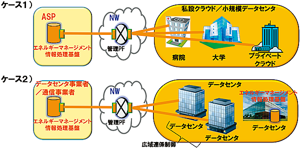 図4　事業形態（ビジネスモデル）
