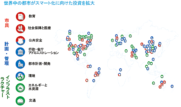 図3　2,000件を超えるスマーター・シティー・プロジェクトの取り組み
