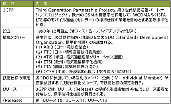 表1　3GPPのプロフィール
