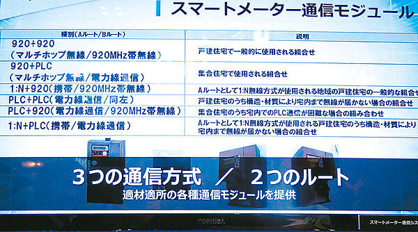 写真2　写真1の東芝製スマートメーター下半分に格納される3つの通信方式のパネル。「920MHz帯のマルチホップ無線」と「PLC」（電力線通信）、「1：N」（携帯）の3種の通信用モジュール、およびその組み合わせ、そしてAルート、Bルートの2つのルートを説明している。