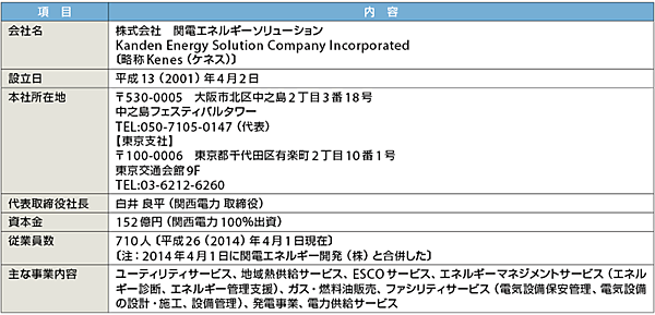 表1　関電エネルギーソリューションのプロフィール