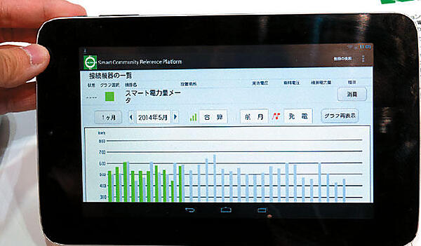 写真3　電力の使用量を表示（見える化）するタブレット端末（ゲートウェイ間はWi-Fi通信）