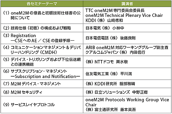 表1　ARIB/TTC共催セミナー「M2M標準化最新動向―oneM2M技術仕様（初版）の全貌―」プログラム（敬称略）