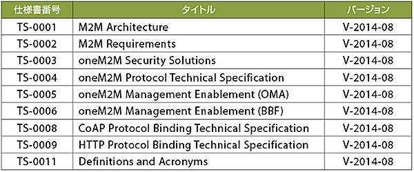 表3　oneM2Mの初版リリース「V-2014-08」版の9つの仕様書