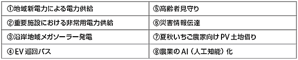 表2　山元町の事業の具体的内容