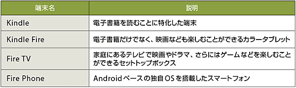 表1　Amazonが展開している端末一覧