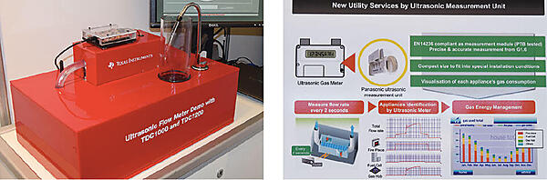 ▲ PanasonicとTI（テキサスインスツルメンツ）は、超音波によって水道やガスの使用量を計測する技術を展示。PanasonicのUltrasonic Measuring Unit（写真右）は、超音波を使用して、2秒ごとにガスメーター内のガスの流れを分析する技術で、例えば、「暖炉」「コンロ」「燃料電池」など、どの用途でどれだけのガスが使用されたかを分析し、可視化できる。イタリアの2i Rete Gas社のスマートガスメーターに搭載されている。TIのUltrasonic Sensing Technology（写真左）は、2箇所から超音波を発信し、それぞれを受信するまでの時間差を利用して水流量を計測する。同技術は、水だけでなくガスなどの計測にも利用できる。