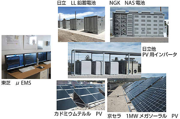 図4　ロスアラモス郡の屋外に設置された各実証設備