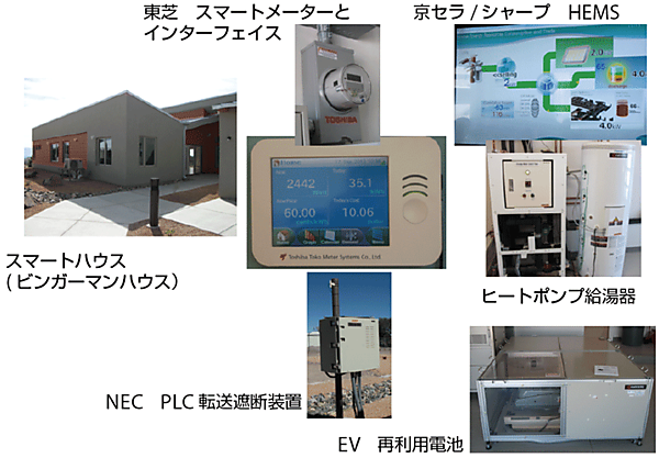 図5　ロスアラモス郡のスマートハウスと各種設備