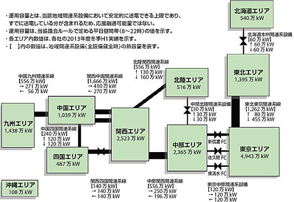図2　地域間連系線の現状（日本地図）