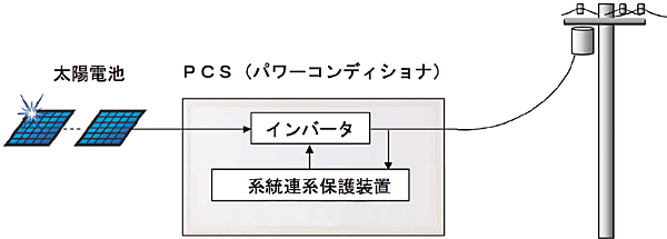 図3　太陽光発電用パワーコンディショナの例