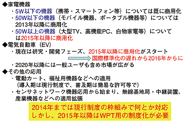 図2　WPTによる商用化のシナリオ（家電機器、電気自動車）
