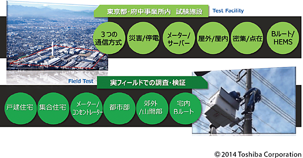図2　実用を強く意識した試験検証