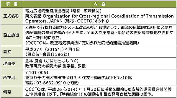 表1　電力広域的運営推進機関（広域機関）のプロフィール