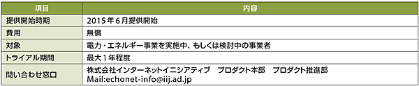 表4　実証実験用トライアル環境の概要