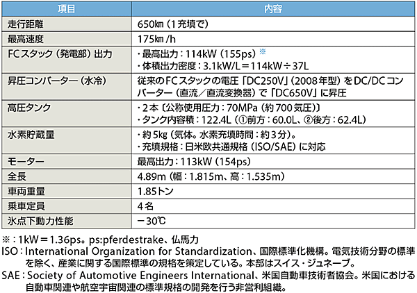 表3　「MIRAI」の主な仕様