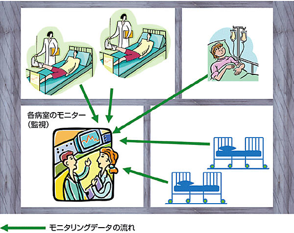 図2　802.11ahが想定するヘルスケア／フィットネス向けアプリケーション