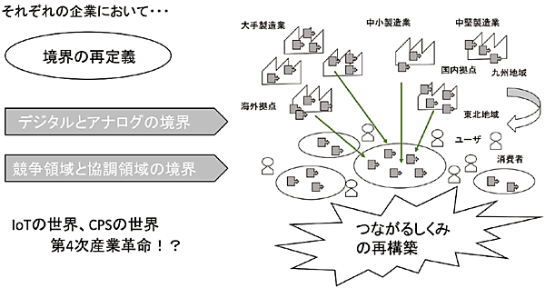 図6　IVIがめざすつながるしくみの再構築