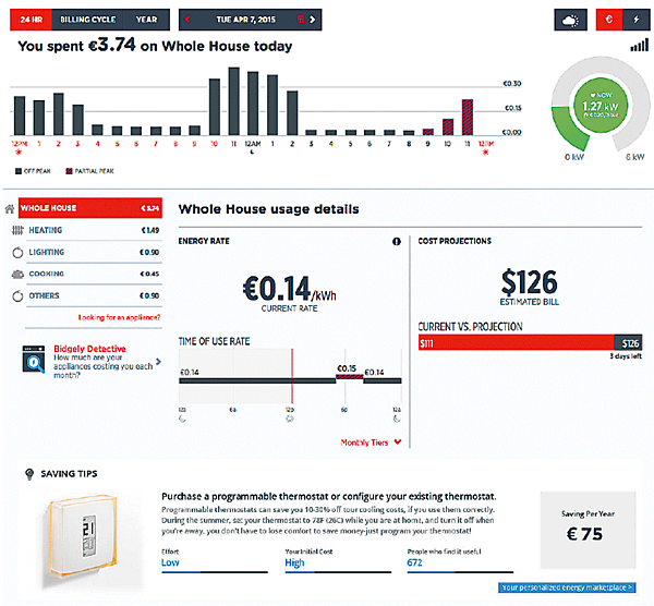図　BidgelyのWebポータル デモ画面（トップ画面）