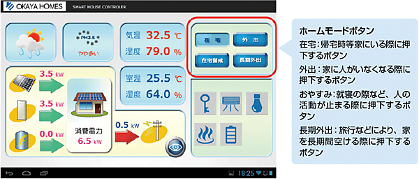 図3　Home Modeのイベントアクションボタン
