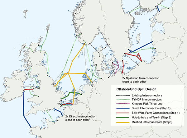 図4　OffshoreGridプロジェクトによるオフショアグリッド構想