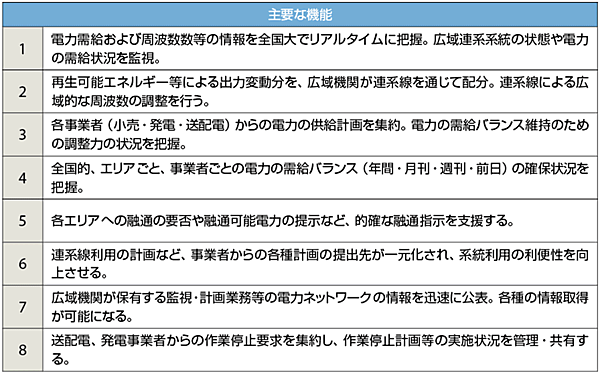 表2　広域機関システムの主要な機能