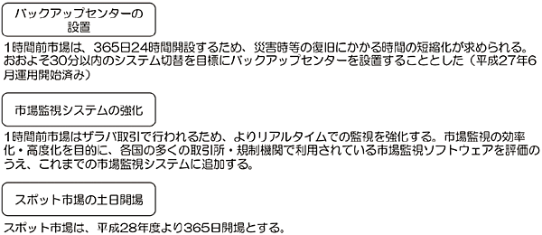 図5　1時間前市場開設に関連する取り組み