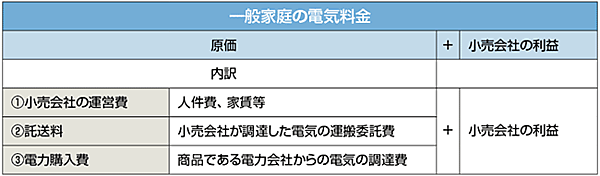 表1　小売全面自由化後の一般家庭の電気料金の内訳（小売事業者からの視点）