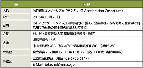 表2　IoT推進コンソーシアムのプロフィール