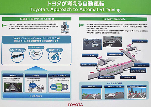 写真4　トヨタのMobility Teammate ConceptとHighway Teammateの概要