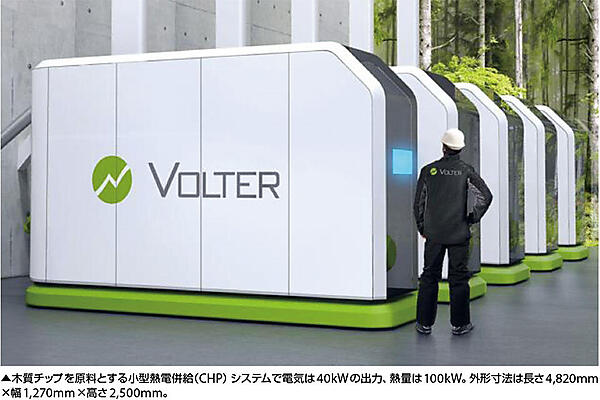 写真1　Volter40の概観