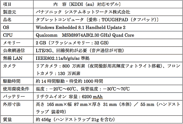 表3　タブレット「Panasonic FZ-E1」（5型。防爆モデル）の主な仕様
