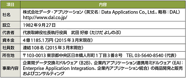 表1　株式会社データ・アプリケーション（DAL）のプロフィール
