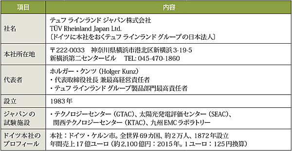表2　テュフ ラインランド ジャパンのプロフィール