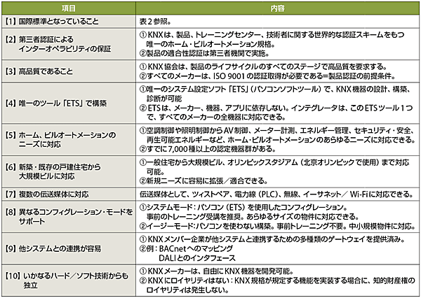 表3　KNXの10の特長