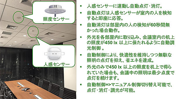 写真2　ABB株式会社新オフィスの会議室に導入された照度／人感センサー