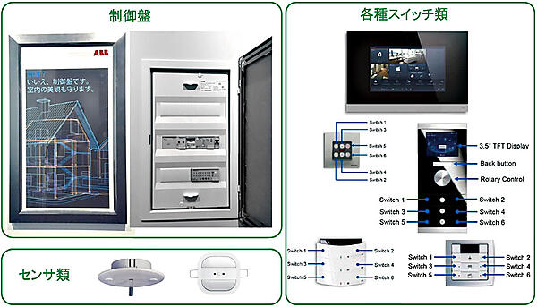 写真4　ABB株式会社新オフィスに導入された「制御盤」（左）、「各種スイッチ類」（右）